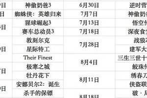 好莱坞大片消失的7、8月！暑期国产电影和香港对比一览表
