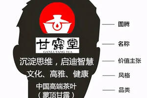 甘露堂茶——创中国十大名茶蒙顶甘露代表品牌