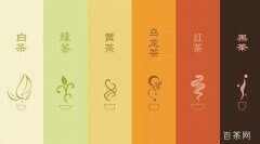 六大类茶叶分类依据