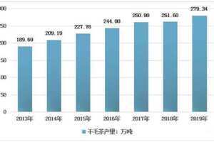 2013-2019年国内干毛茶产量、总产值