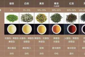 茶叶种类区别花茶？这些小知识你知道吗？