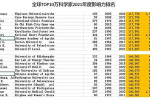 中国茶科所两名专家入选全球前2%顶尖科学家年度影响力榜单