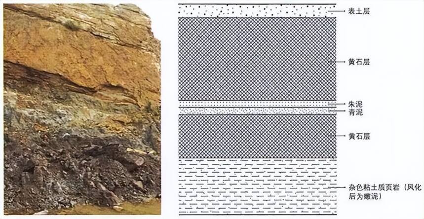 紫砂答疑 | 紫砂矿区的主要泥层是怎么分布的？
