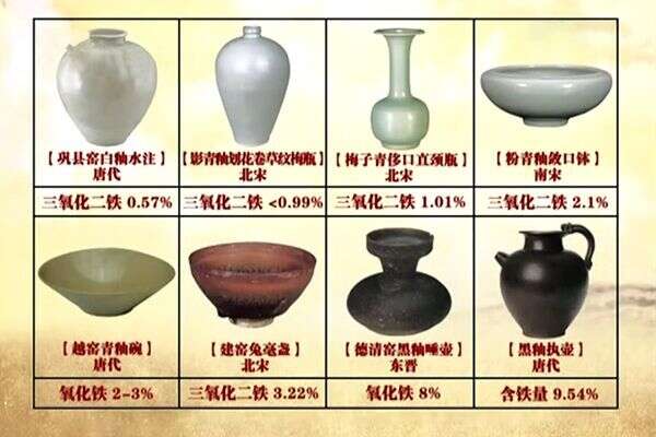 佳逸茶具 | 走进中国白瓷发展史