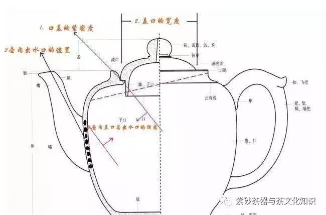 你的紫砂壶倒茶时“流口水”吗？