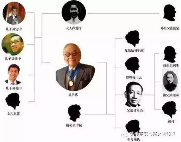 102岁贝聿铭去世：中国唯一富过15代的家族，家训只有30个字
