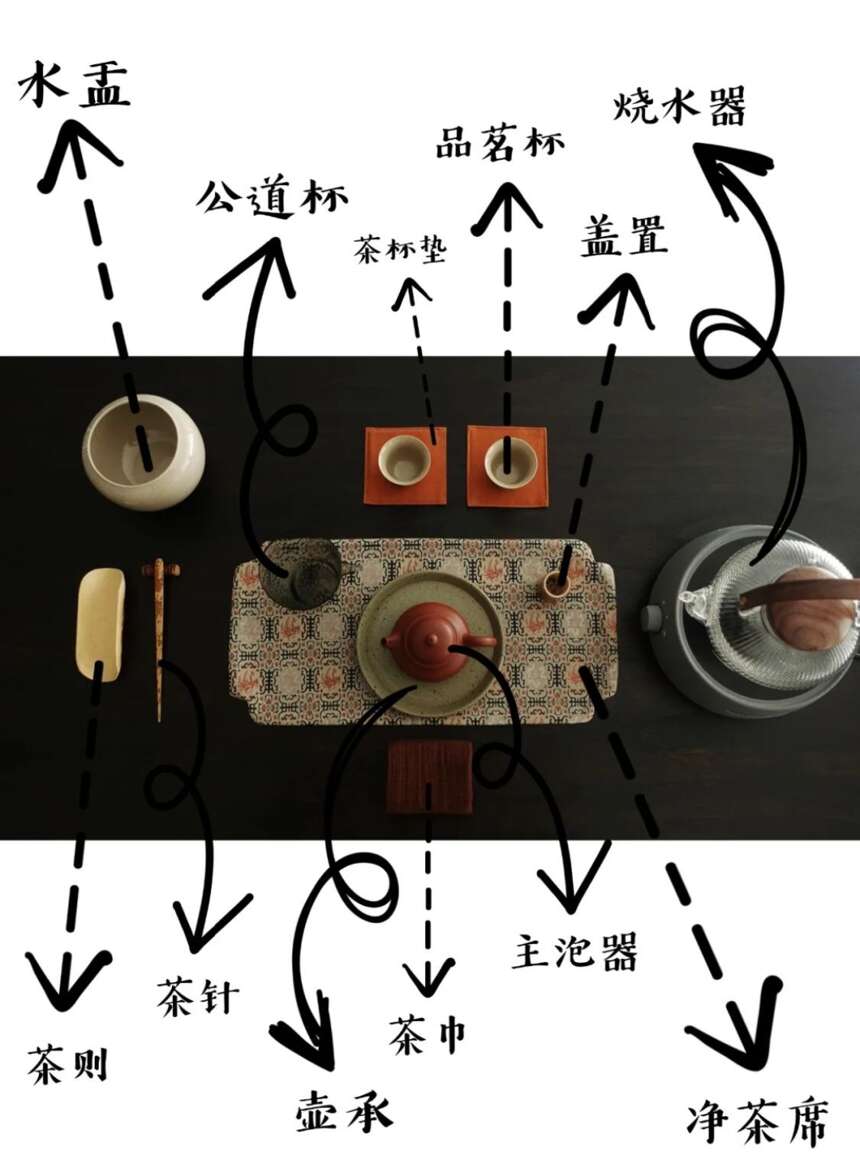 习茶笔记——详解组成茶席的基本茶具