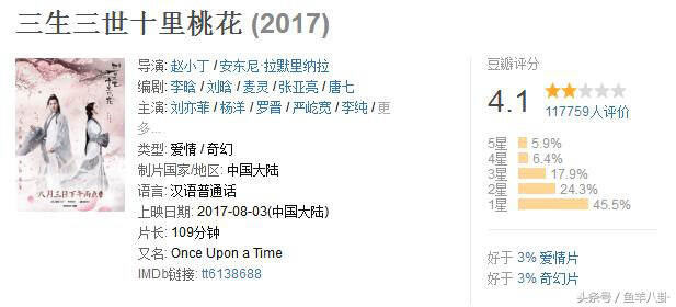 杨洋刘亦菲凭影版《三生》提名影帝影后，豆瓣网友不干了！