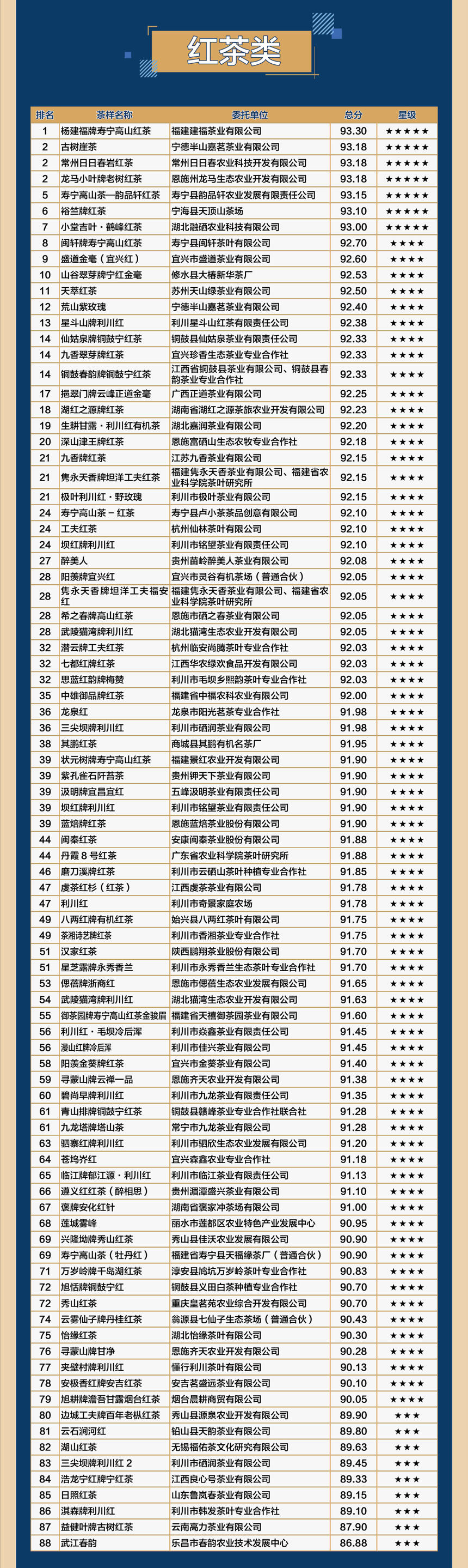 「重磅」2021全国茶叶品质评价排行榜（第一阶段）