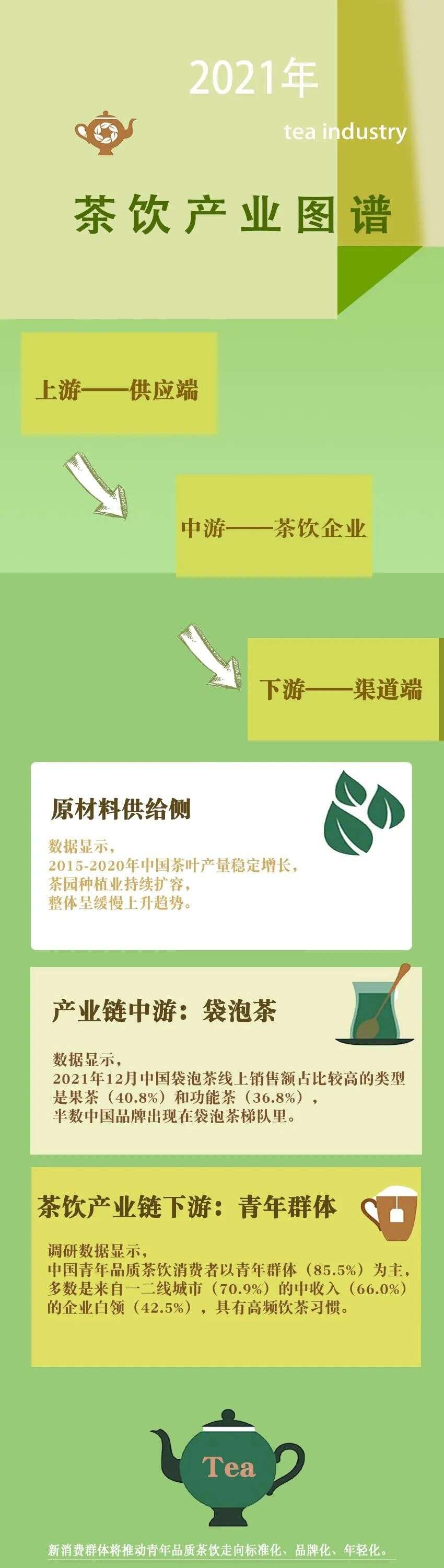 资讯｜打响茶饮“战争”新优势，新式茶饮助力持续增长