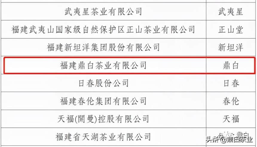 2014-2021，鼎白连续八年荣登“中国茶行业百强企业”