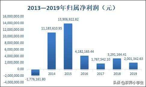 雅安茶厂主动摘牌：2020上半年营收649万，存货1.1亿