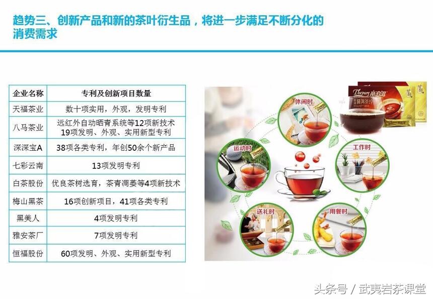 8张图看清中国茶行业发展趋势：明天，我国的茶品牌将走向世界