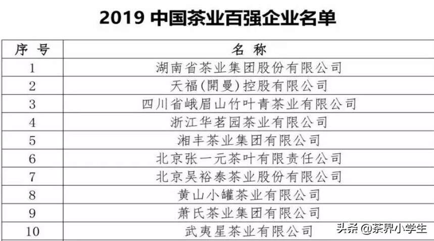 2015—2019年中国茶业十强公司名单，有哪些茶企上榜？