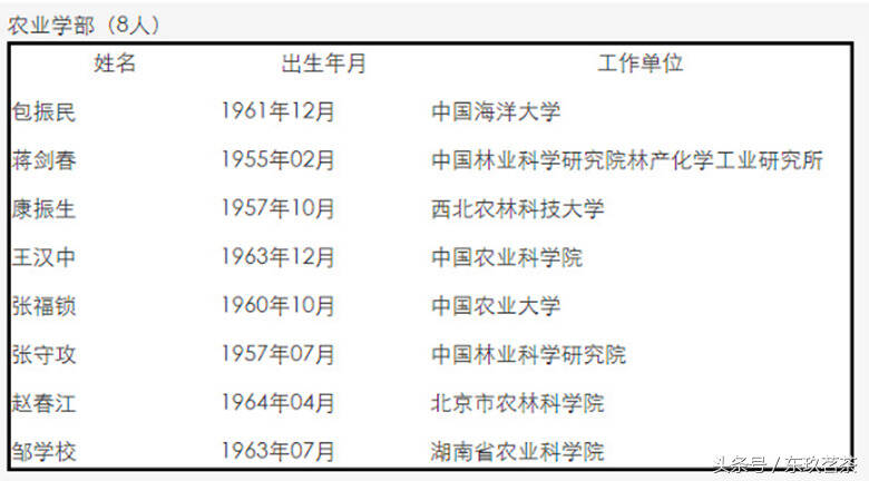 遗憾，茶界无缘中国工程院2017年增选！比尔盖茨成外籍院士