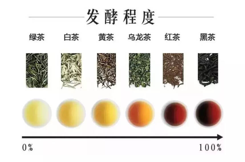 茶多酚是茶叶中酚类物质及其衍生物的总称