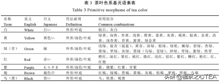 中国茶叶感官审评术语基元语素研究与风味轮构建（内含多组图片）