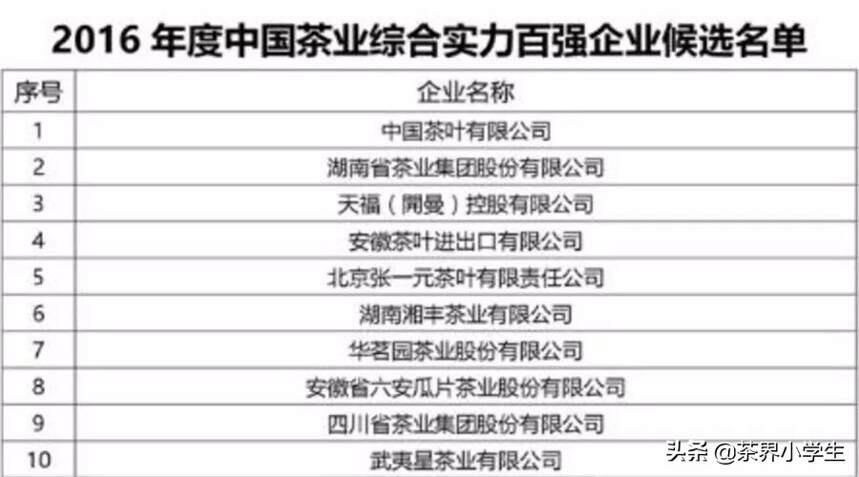 2015—2019年中国茶业十强公司名单，有哪些茶企上榜？