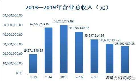 雅安茶厂主动摘牌：2020上半年营收649万，存货1.1亿