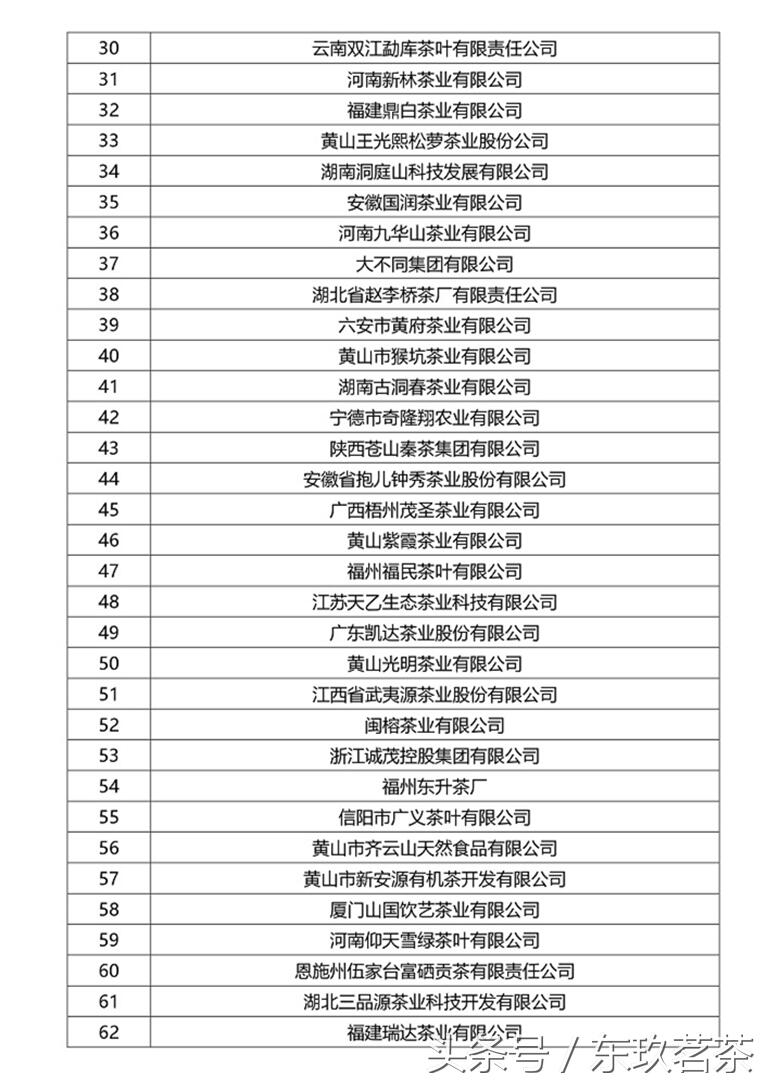 2017年度中国茶业综合实力百强企业候选名单（下）