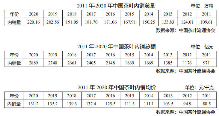 《2020年中国茶叶产销形势报告》发布，湖北这些指标居全国第四