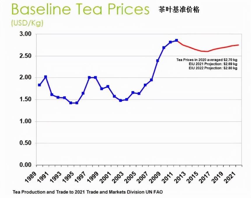 全球茶叶价格上涨，对我们有什么影响？