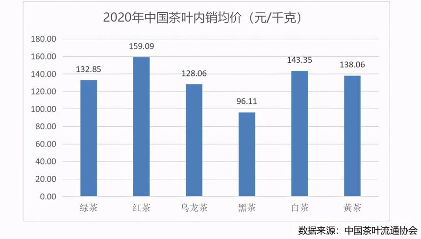 《2020年中国茶叶产销形势报告》发布，湖北这些指标居全国第四