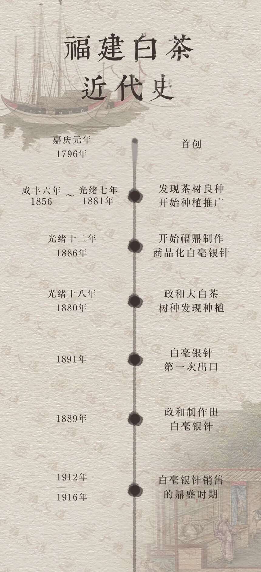 白茶学堂：福鼎白茶的发展史，亦是福鼎世代茶人的奋斗史