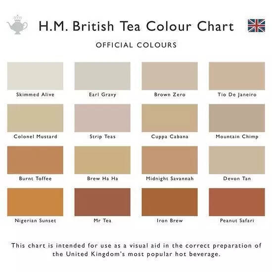 英国茶不完全入门指南