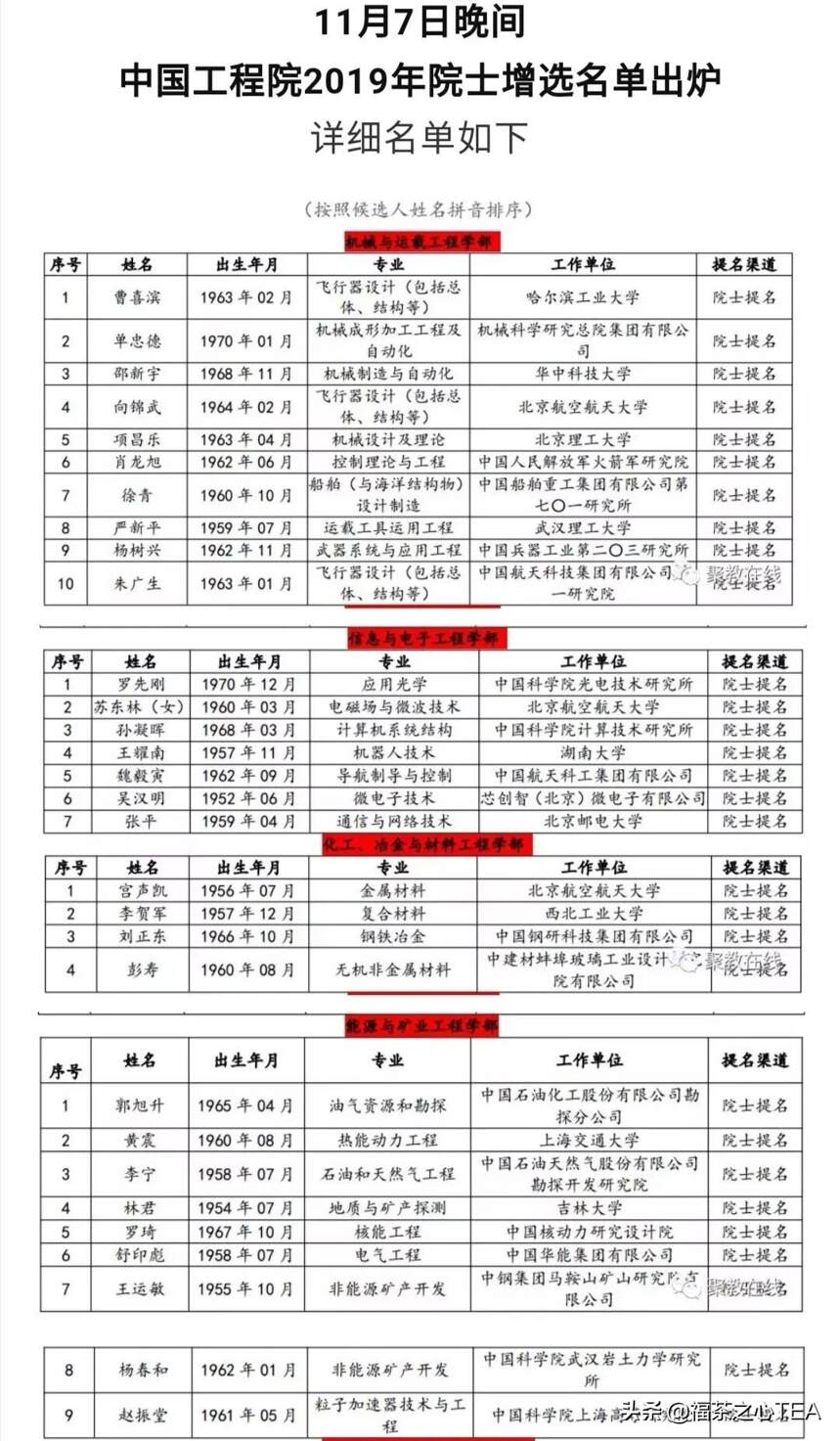 中国工程院2019年院士增选名单公布！刘仲华当选院士