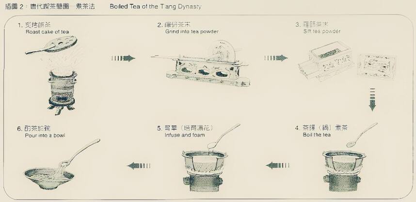 《茶经》效应：围观史上最光鲜的常伯熊茶艺走秀
