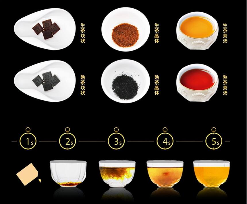 普洱茶膏与普洱茶有什么区别？