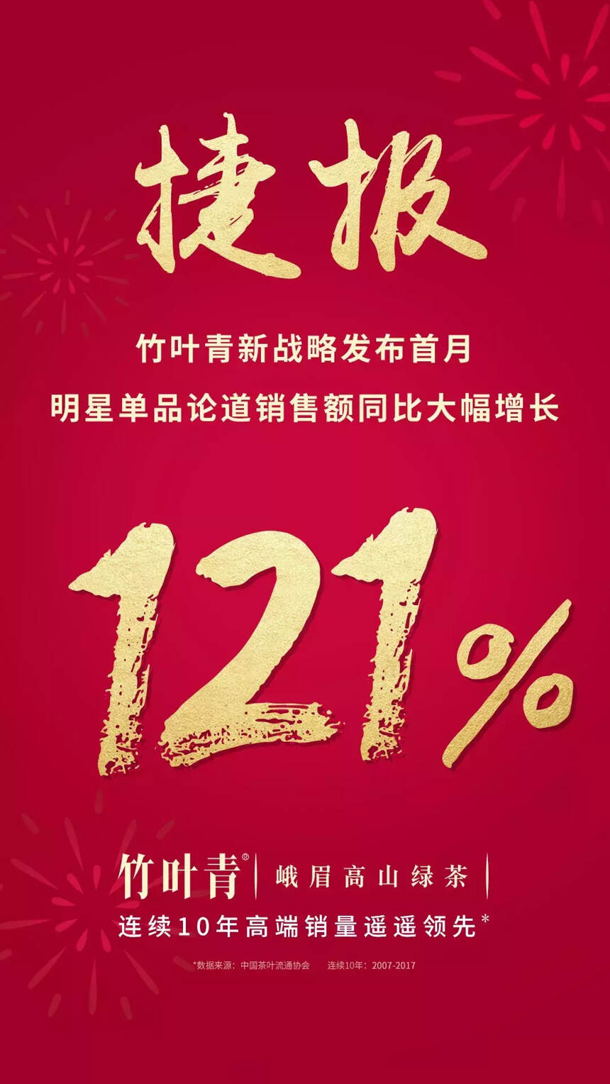 同比大增75%，竹叶青新战略发布首月赢得更多中国人的青睐