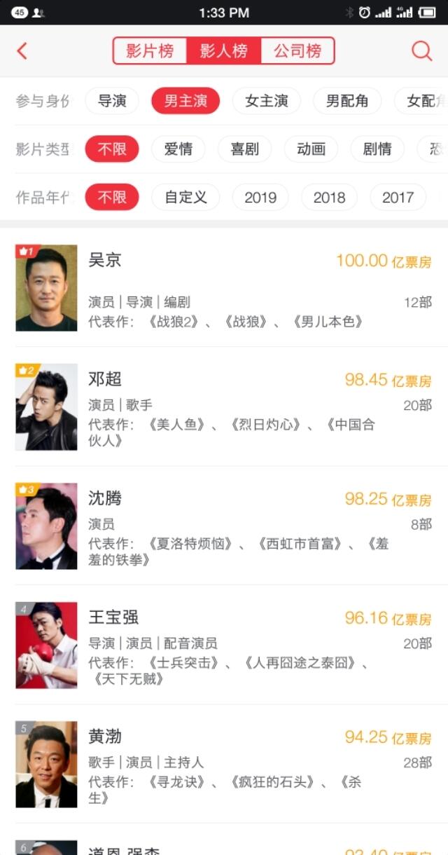 热烈祝贺吴京成为中国首位电影票房累计100亿的影星