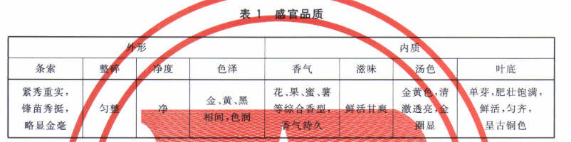22个茶叶代表县市入围全国农产品电商百强县