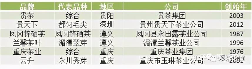 中国各省代表性茶叶品牌大全