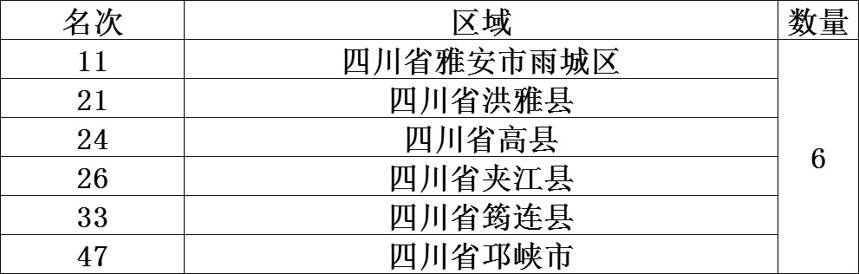 茶叶风云榜：2020年中国茶业百强县排行榜（内含各省细分）