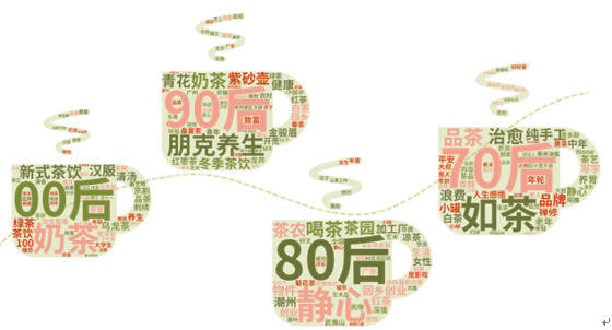 陆羽茶交所资讯丨《2021中国茶公共品牌声誉现状研究报告》发布