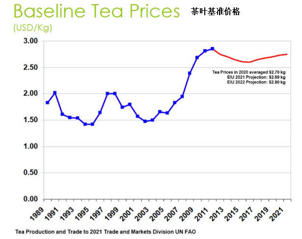 陆羽茶交所资讯丨2022年茶叶价格预计将上涨