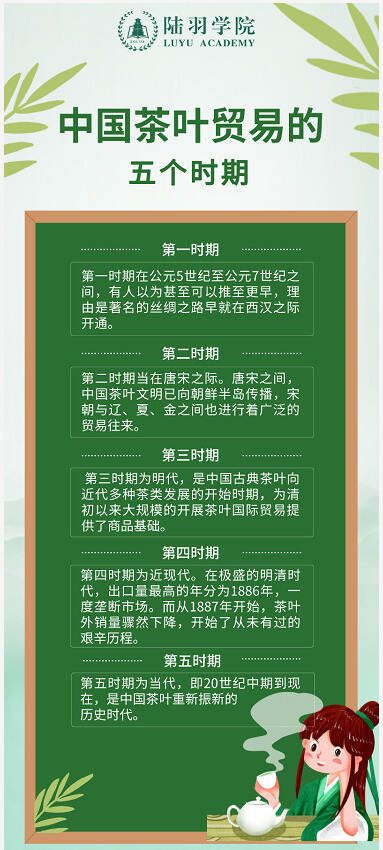 陆羽会·陆羽学院习茶课堂丨中国茶叶贸易的五个时期