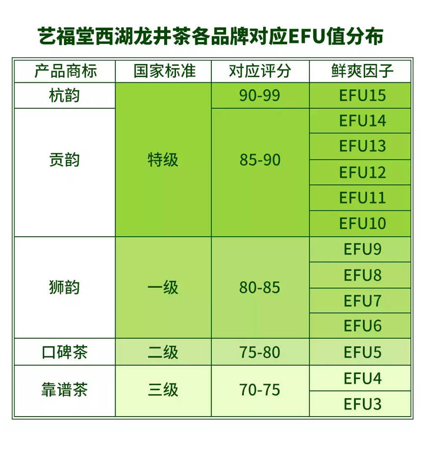 艺福堂研发部总监单枞：有了EFU让消费者睁开眼喝茶