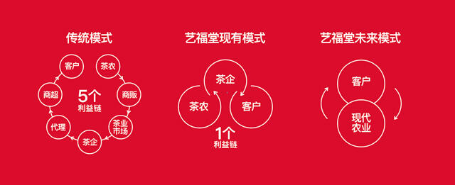 热烈祝贺艺福堂再次入选杭州准独角兽（一亿美金以上公司）榜单