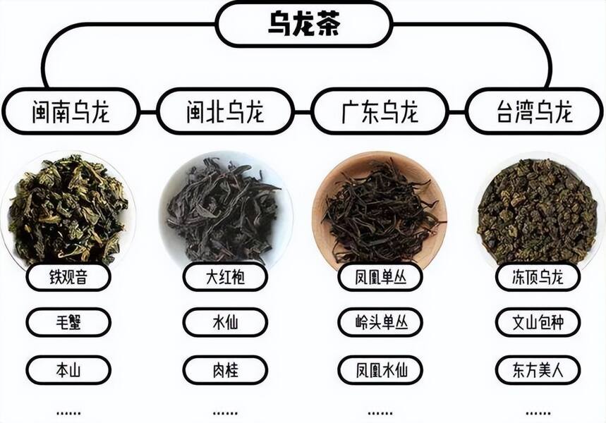 香气最高的茶类：乌龙茶。大红袍、铁观音都属于这类