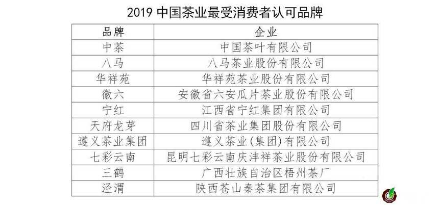 2019年度中国茶叶品牌系列榜单隆重发布