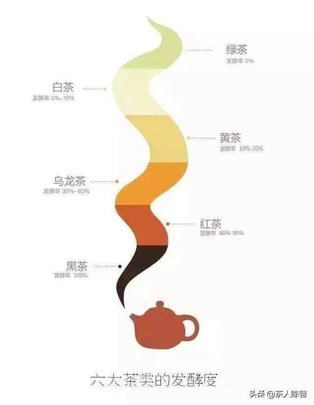 番外篇——不同“性格”的茶品分别有什么不一样的地方