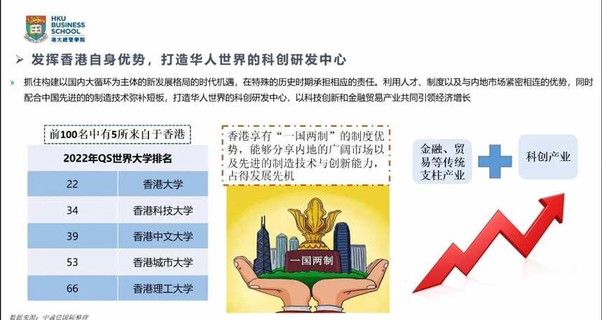 毛振華：後疫情時代香港經濟形勢和對策