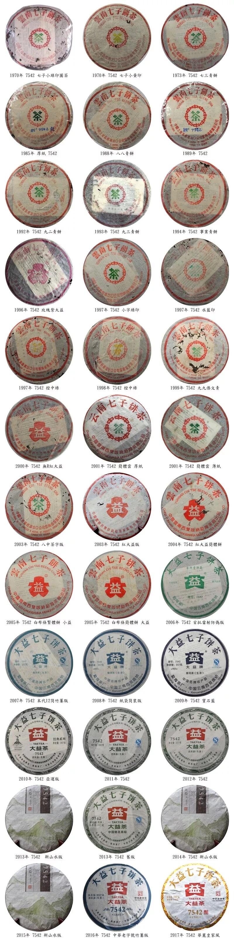 勐海茶厂7542从70年代至近的产品录