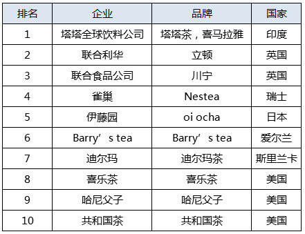 中国3000亿茶叶市场，竟没有一家上市茶企！原因令人泪目
