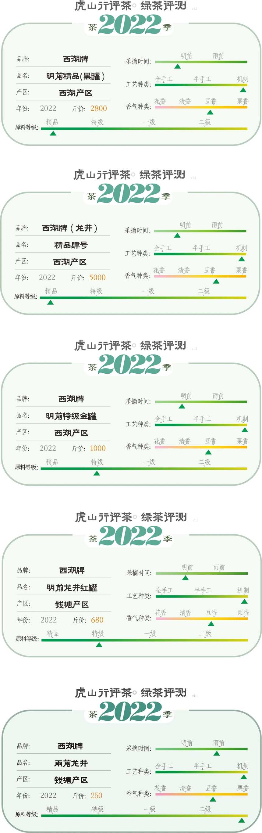 2022年龙井春茶季品牌总结④西湖牌