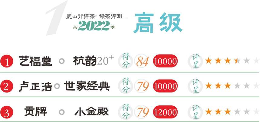 虎山行评茶32款龙井春茶评测2022大总结